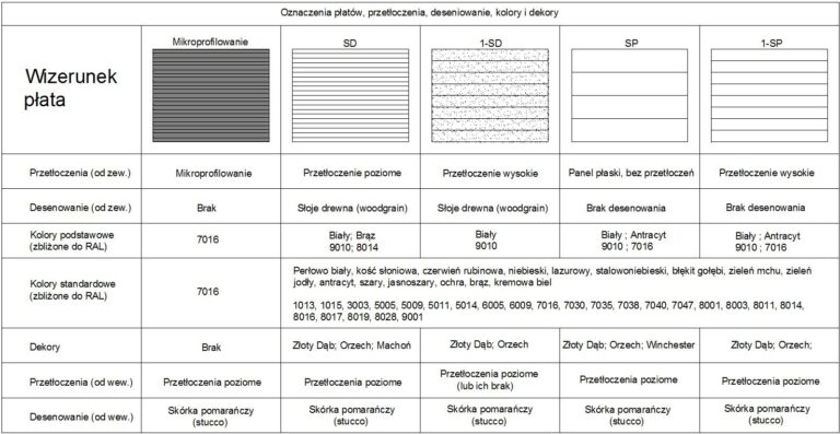 Brama segmentowa - realizacja firmy Dyga
